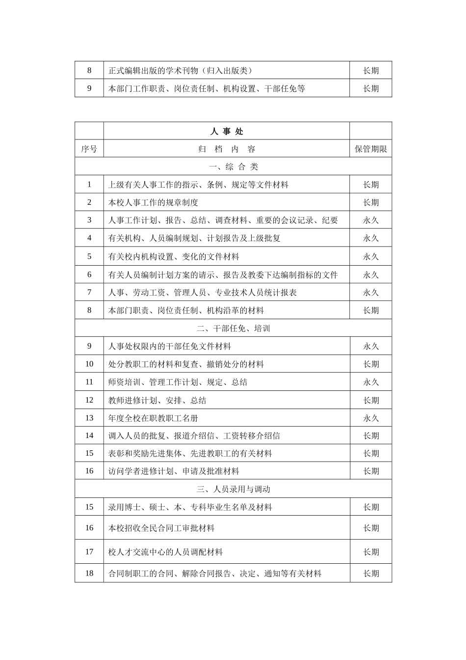 人事处（分类号XZ12）_第3页