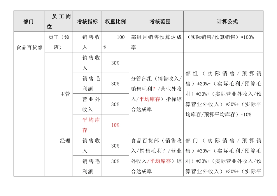 人力资源-XXXX年度绩效考核方案_第3页