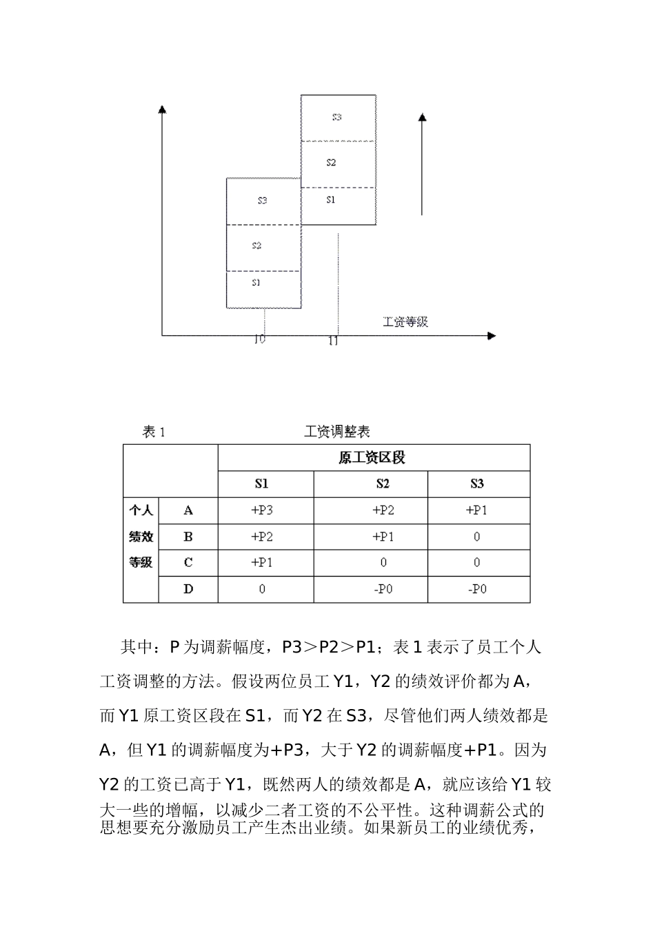 以绩效为导向的薪酬制度体系设计_第3页