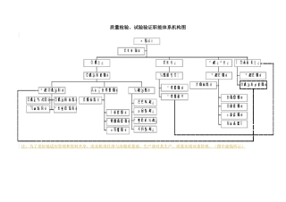 人力资源-5.2-附件三职能体系机构图