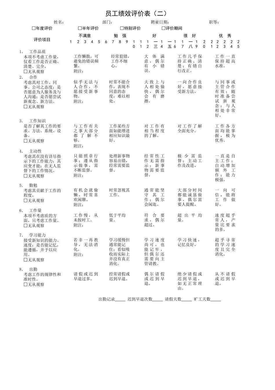 员工绩效评价表_第2页