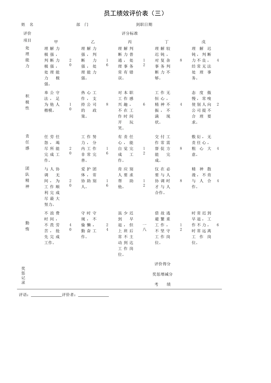 员工绩效评价表_第3页