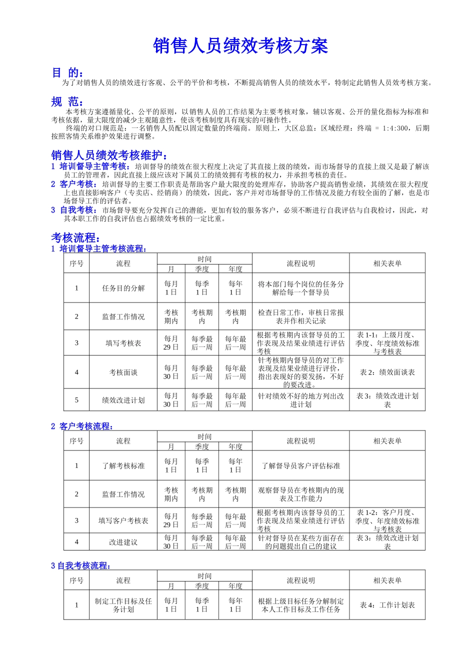 培训督导绩效考核方案1_第1页