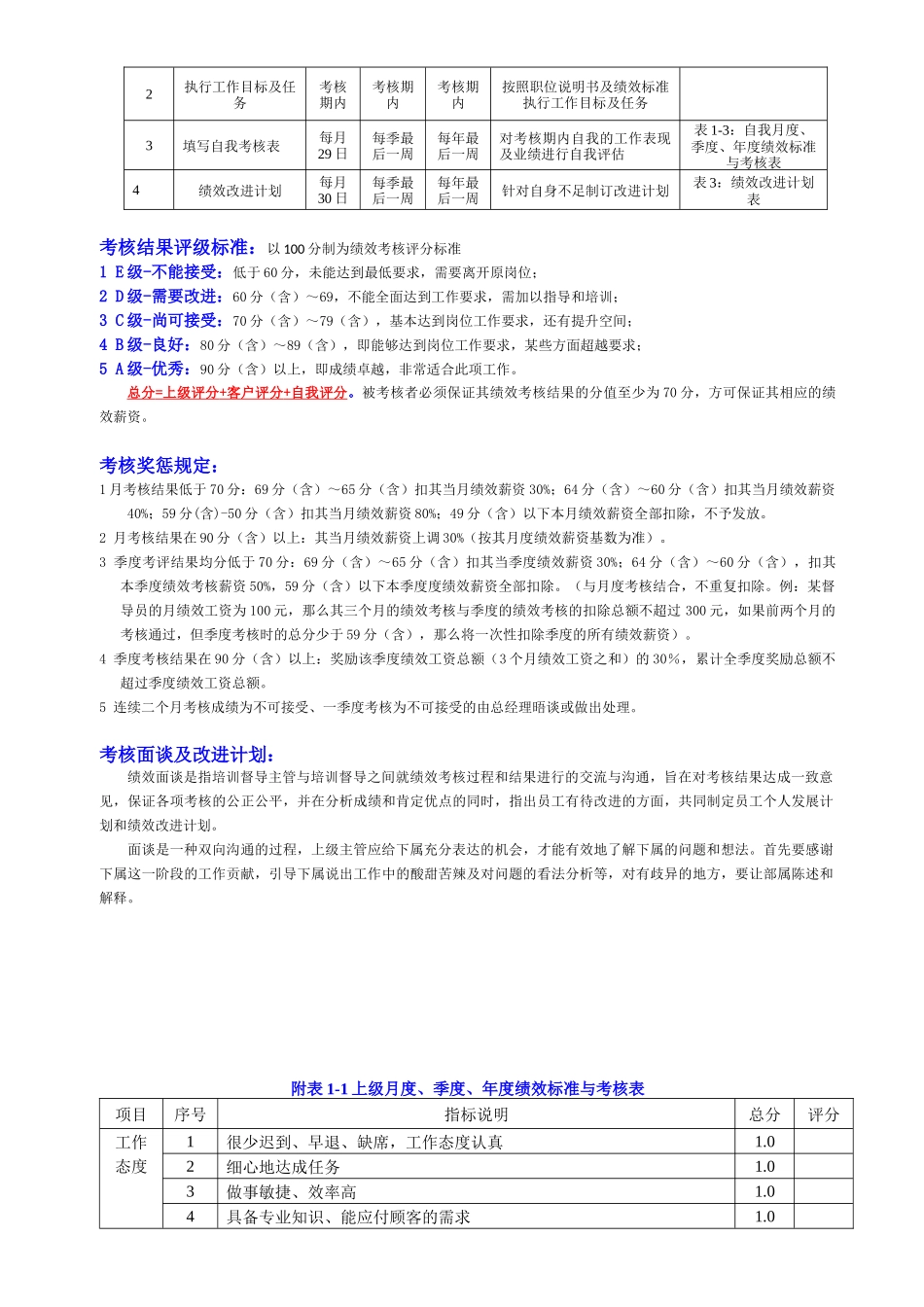 培训督导绩效考核方案1_第2页