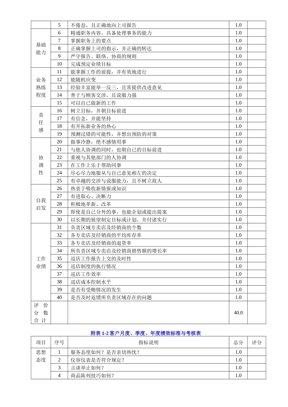培训督导绩效考核方案1_第3页