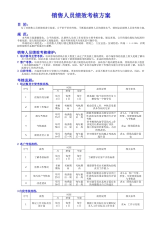 培训督导绩效考核方案1