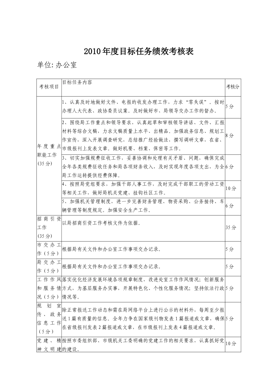 人力资源-XXXX年度目标任务绩效考核表_第1页