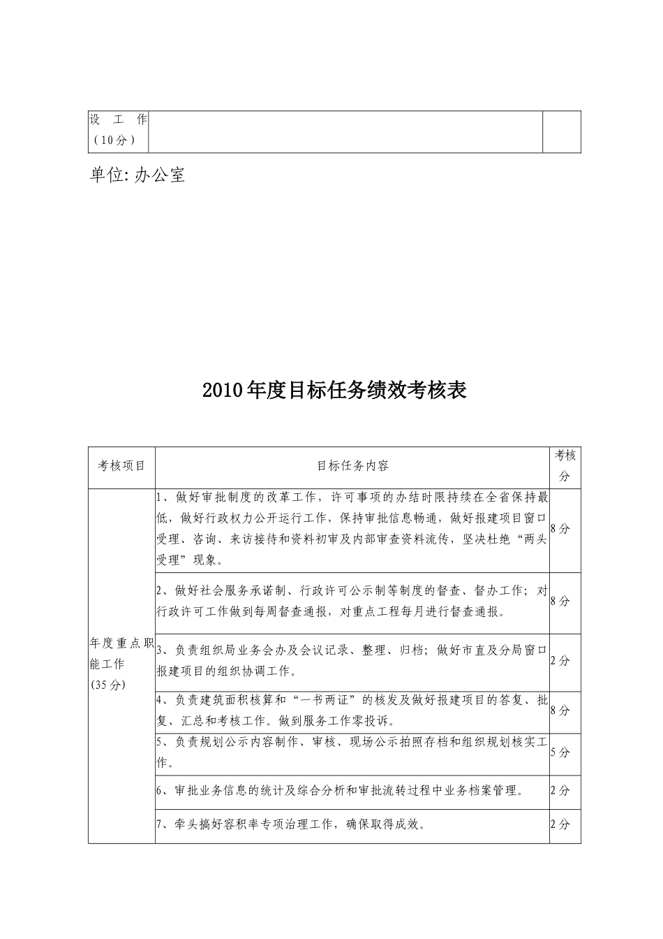 人力资源-XXXX年度目标任务绩效考核表_第2页