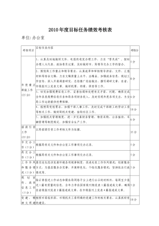 人力资源-XXXX年度目标任务绩效考核表