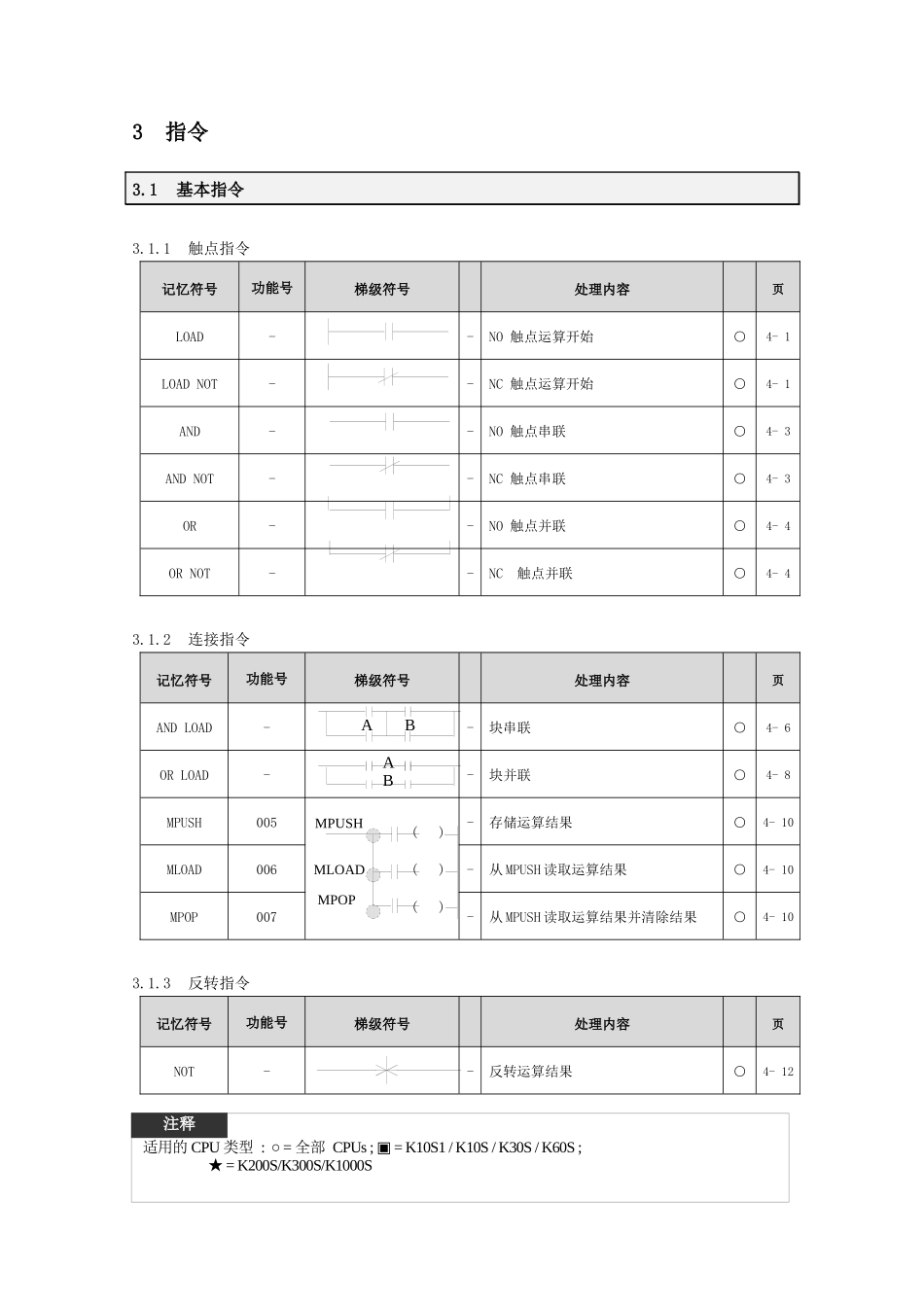 人力资源-Master-K系列指令手册_第3页