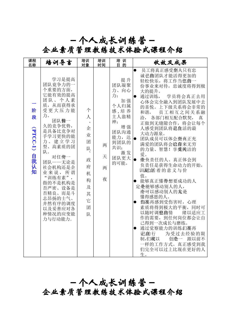 如何快速提升团队凝聚力，如何轻松管理员工_第1页