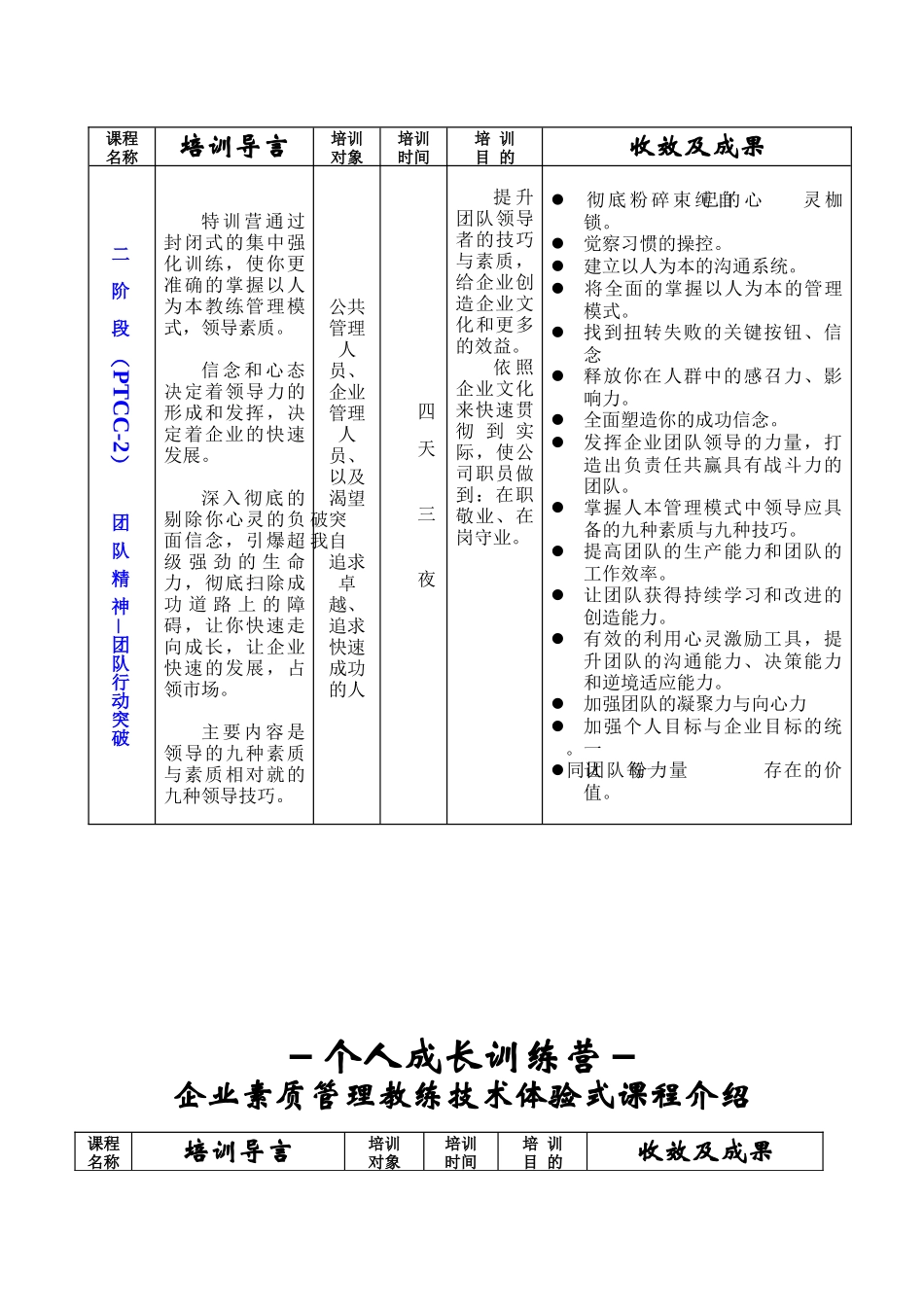 如何快速提升团队凝聚力，如何轻松管理员工_第2页