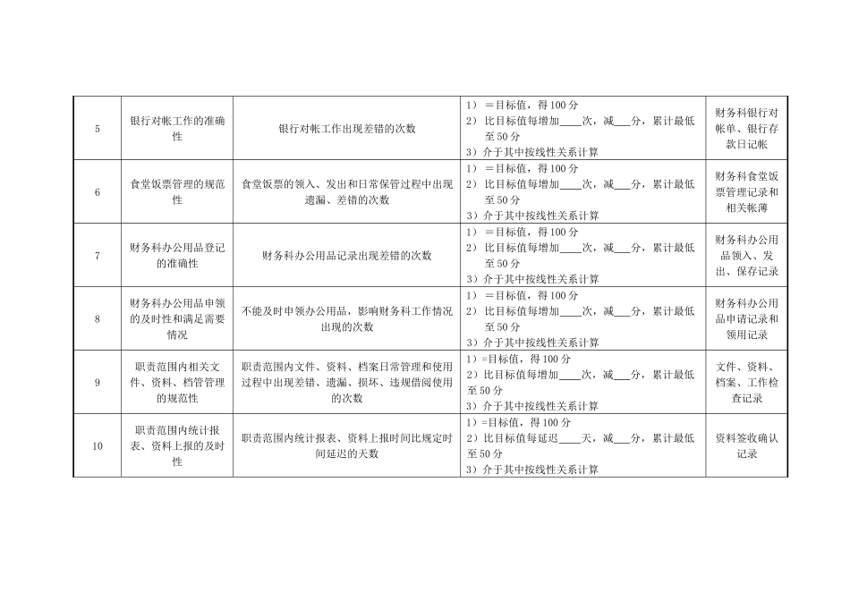 医院财务科审核绩效考核指标_第2页