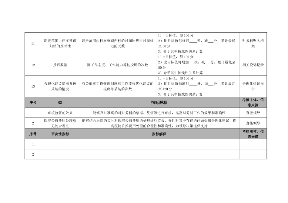 医院财务科审核绩效考核指标_第3页