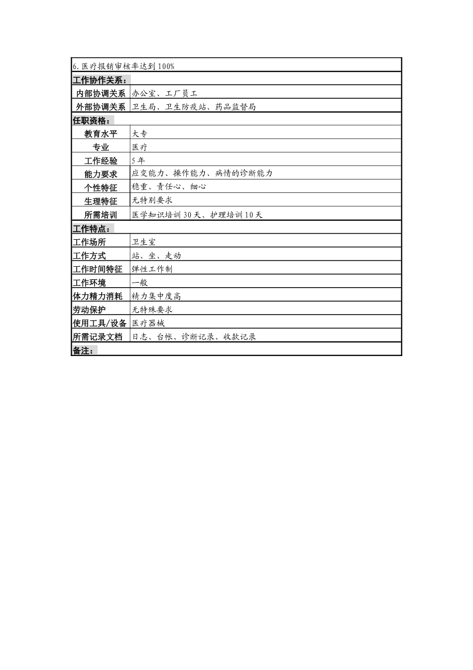 医务员岗位说明书_第2页