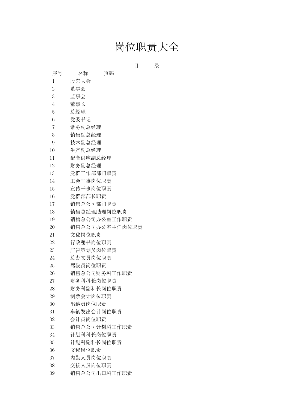 全新岗位职责大全1(180个共191_第1页