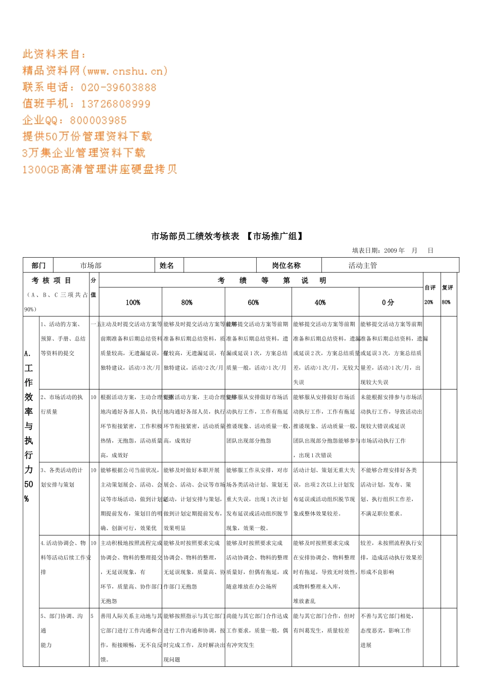 市场部员工绩效考核表汇编_第1页