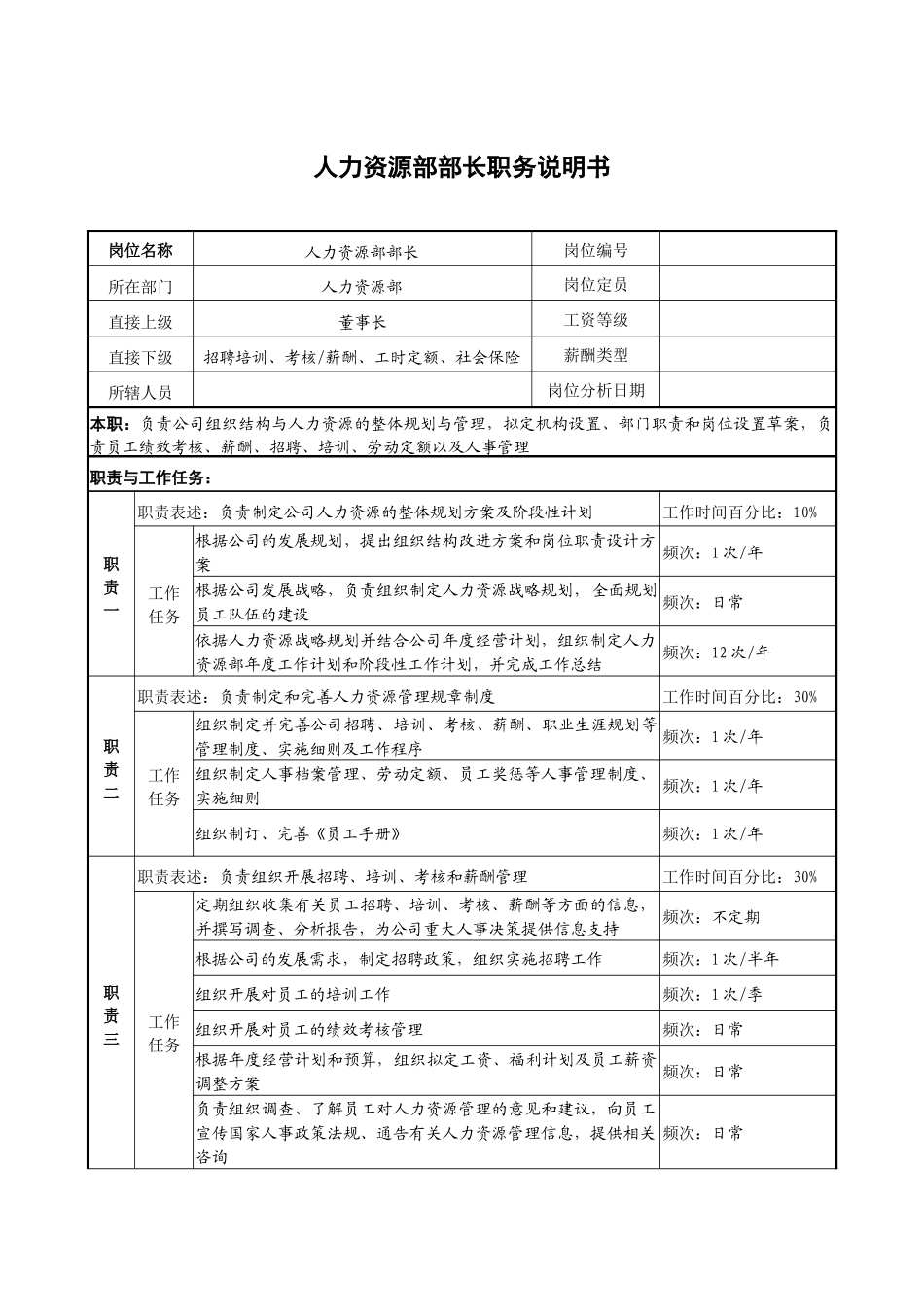 人力资源部部长职务说明书_第1页
