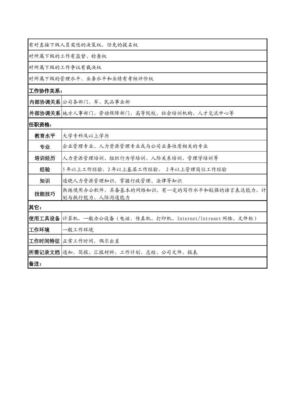 人力资源部部长职务说明书_第3页