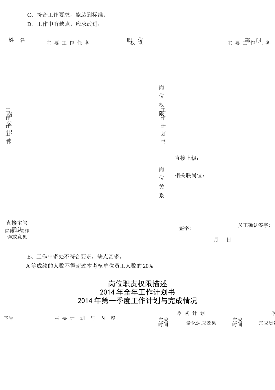 外贸业务岗位员工绩效考核手册_第2页