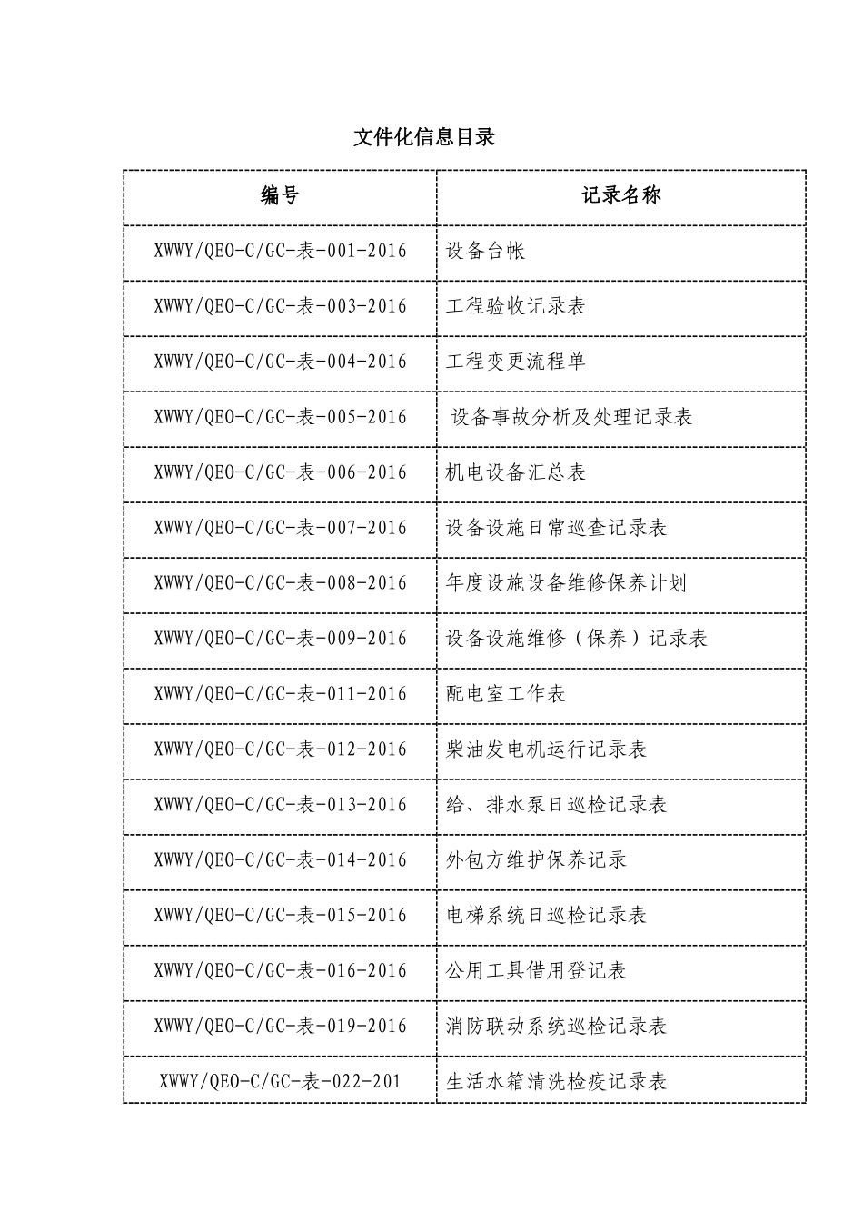屏山行政中心共用部位、设施设备维护部工作手册17_第3页
