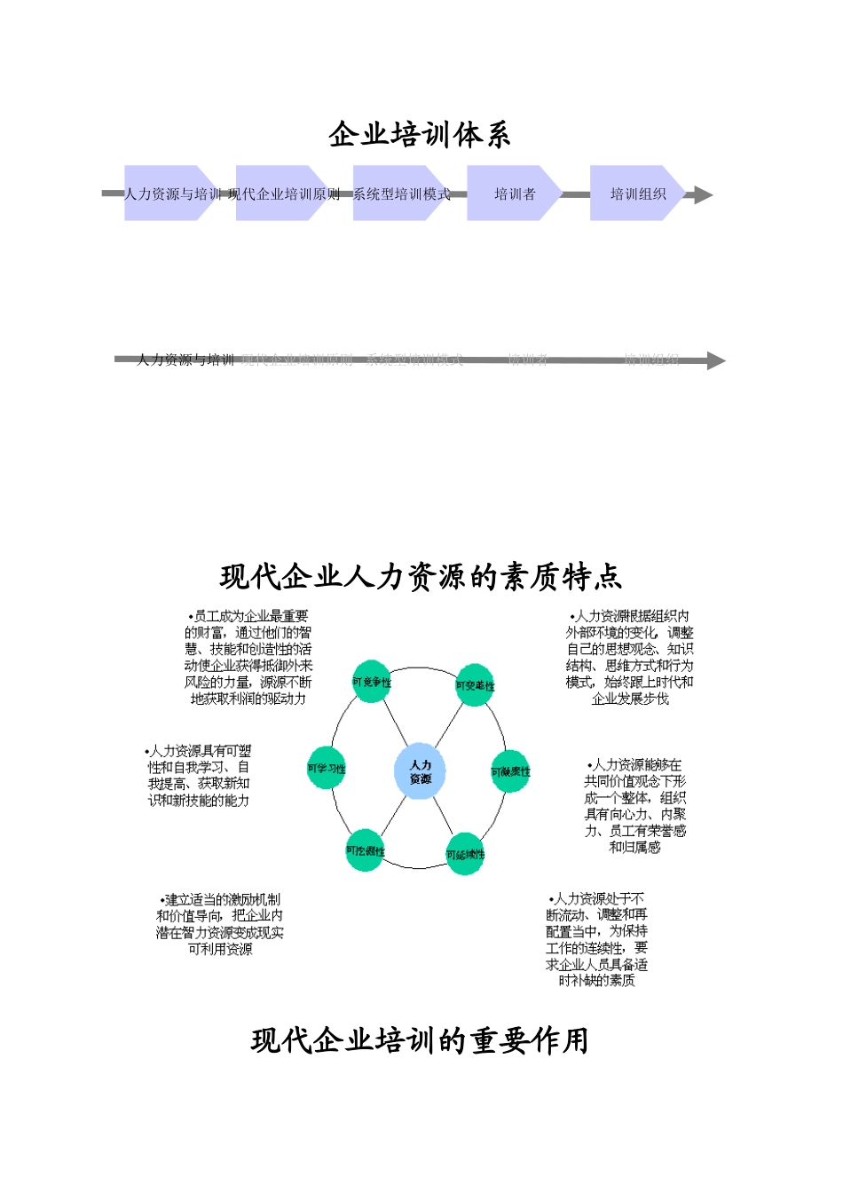 企业培训体系概述_第1页