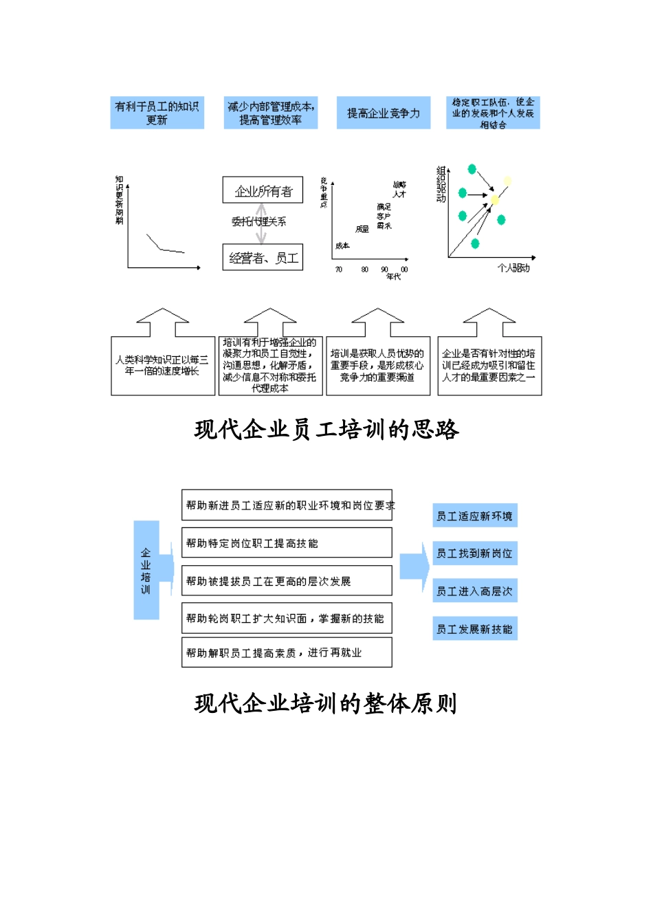 企业培训体系概述_第2页