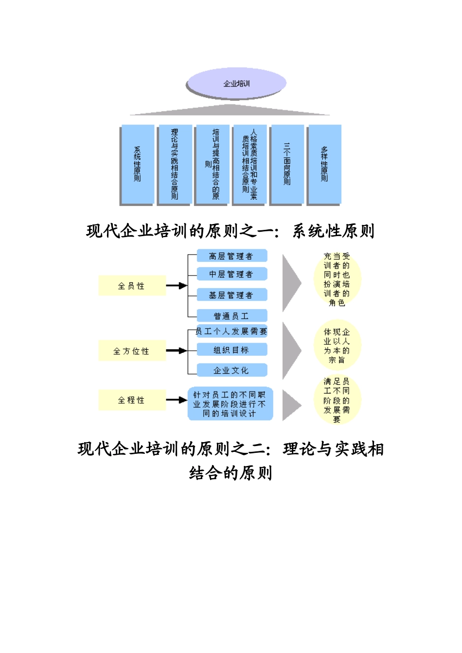 企业培训体系概述_第3页