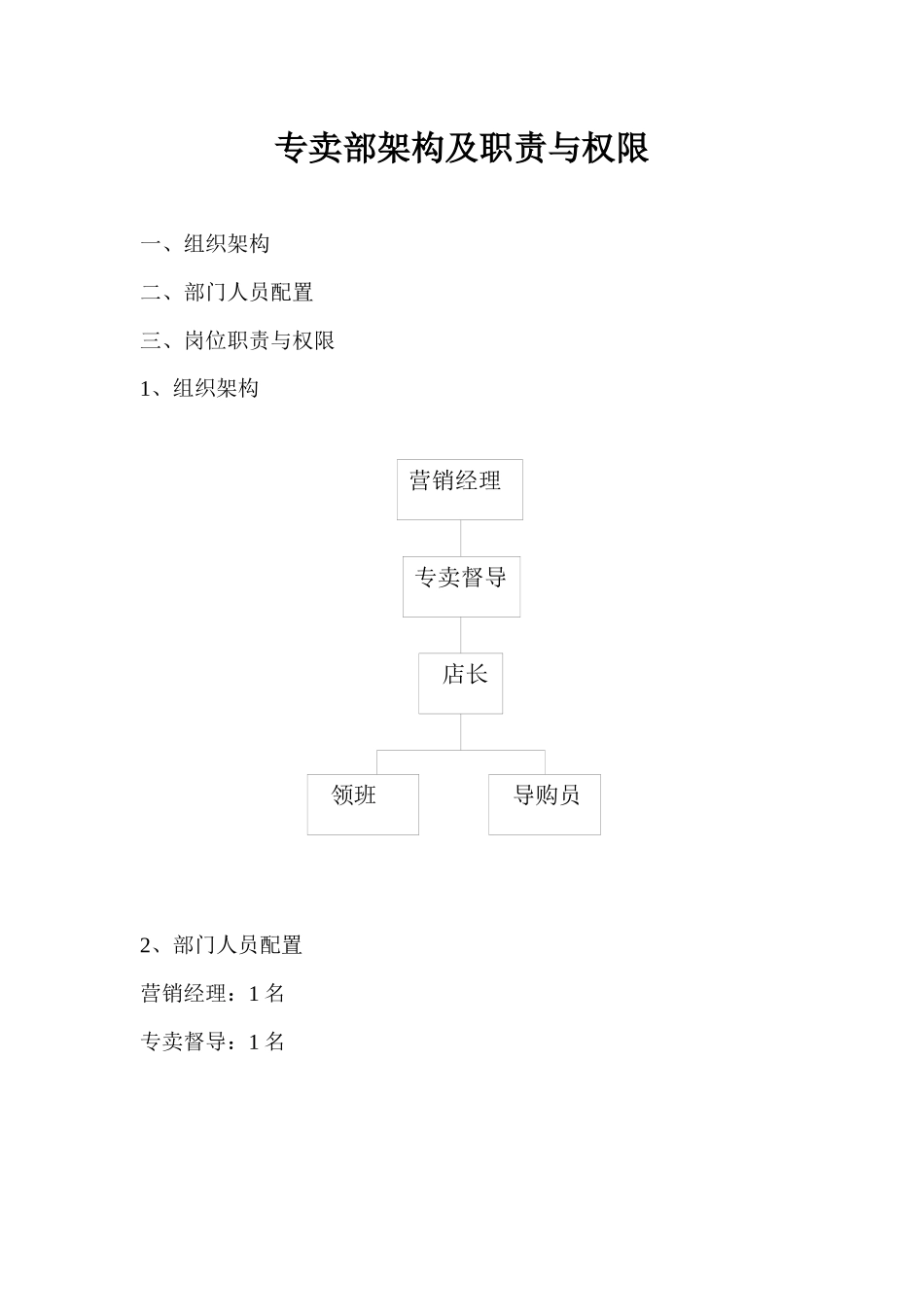 专卖部架构及职责与权限_第1页
