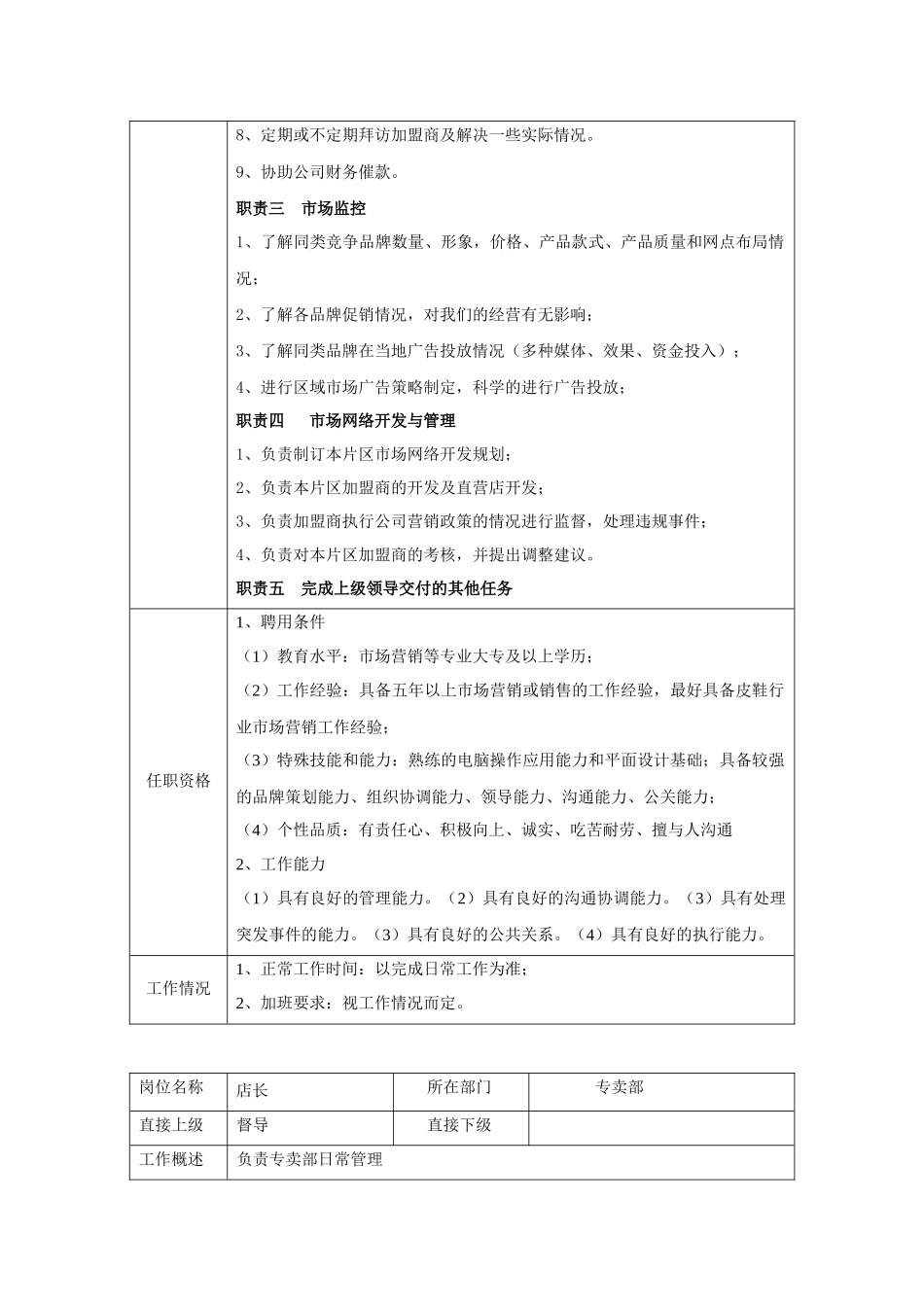 专卖部架构及职责与权限_第3页