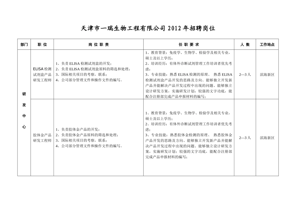 天津一瑞生物招聘信息_第1页