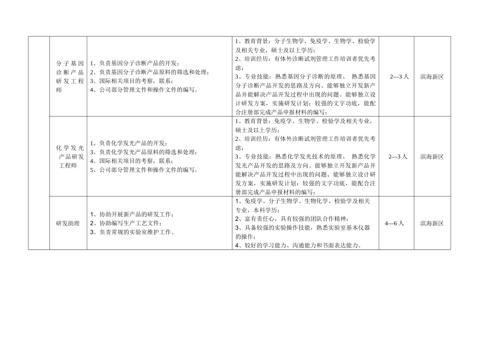 天津一瑞生物招聘信息_第2页