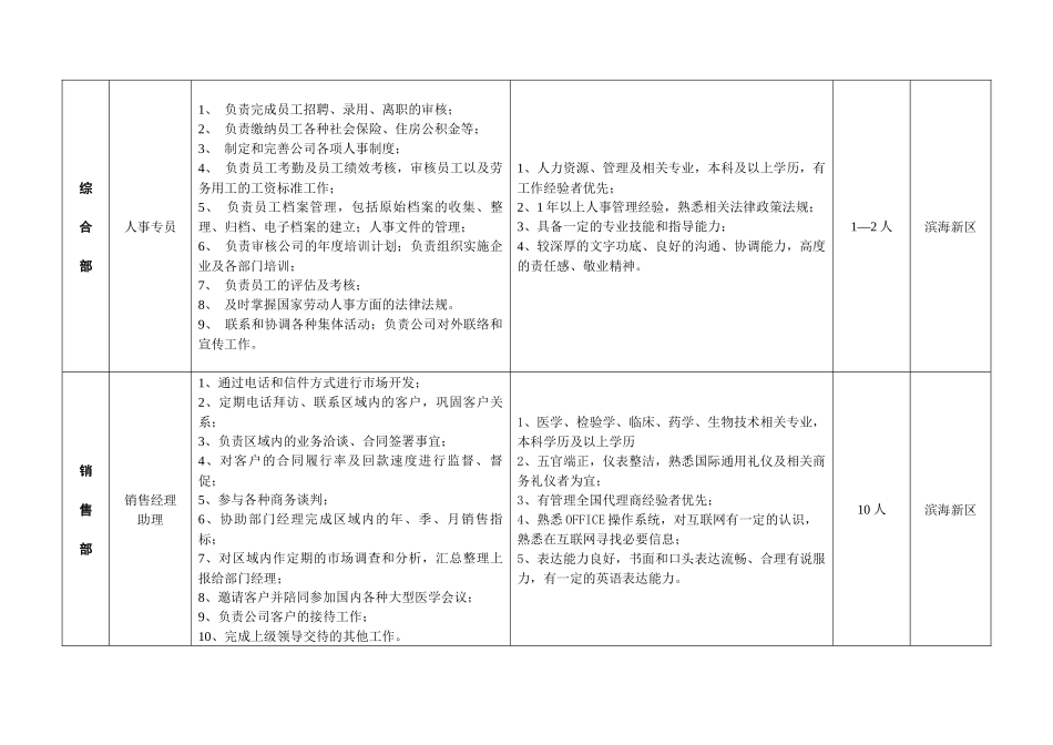 天津一瑞生物招聘信息_第3页