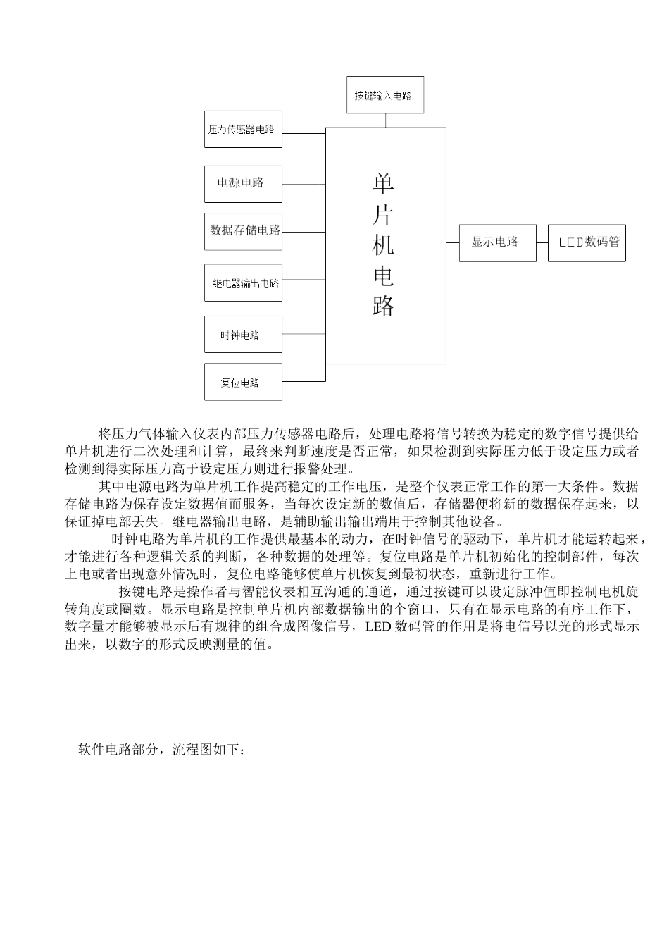 人力资源-WM电子科技数显压力表 YL-00_第2页