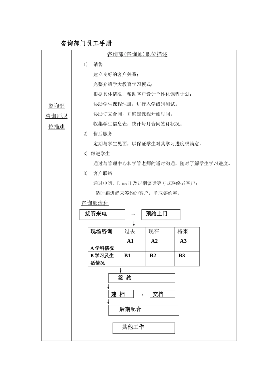 咨询部员工手册_第1页