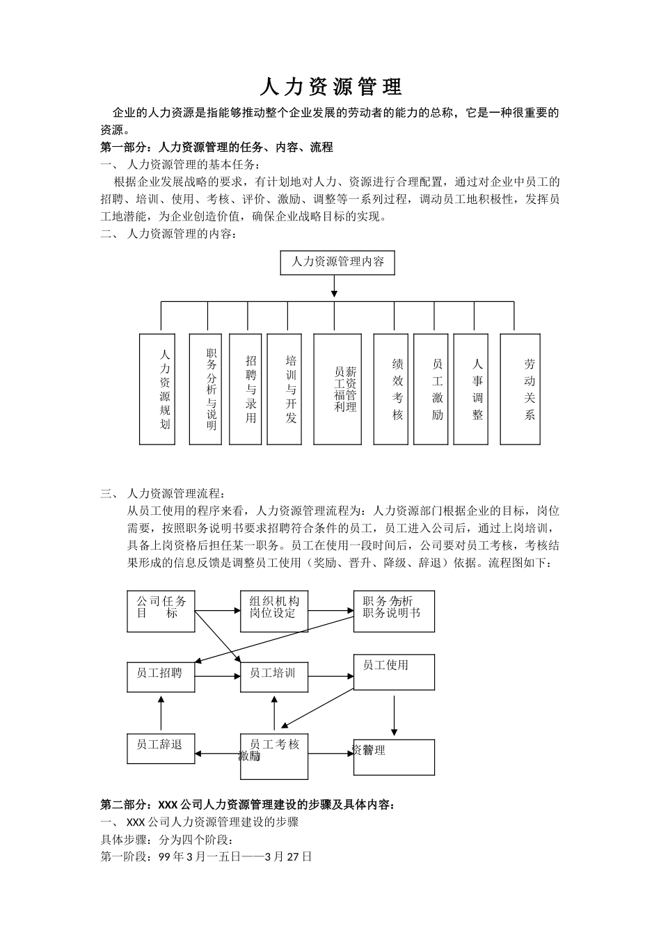 人力资源大模块制度与表格模版_第1页