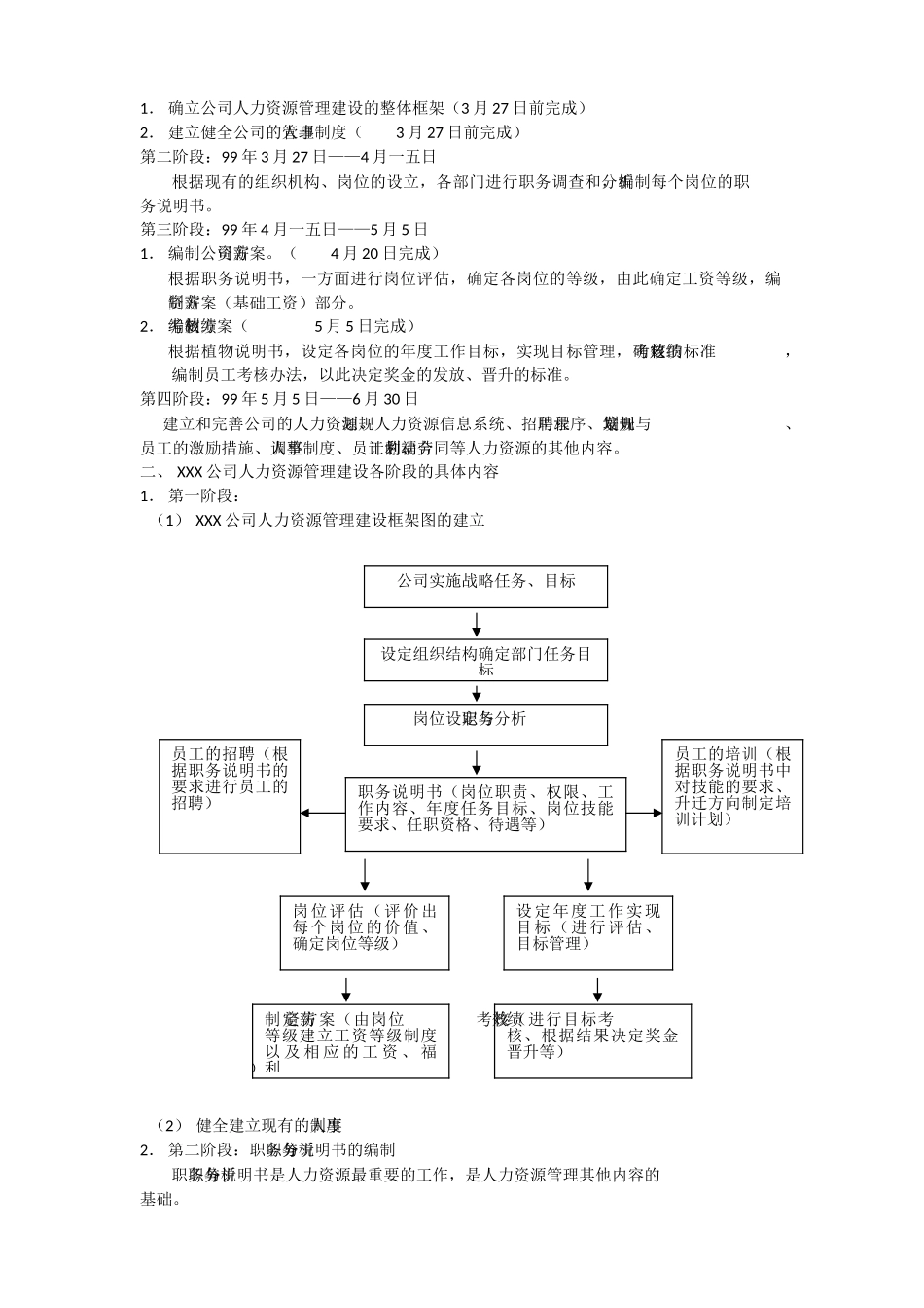 人力资源大模块制度与表格模版_第2页