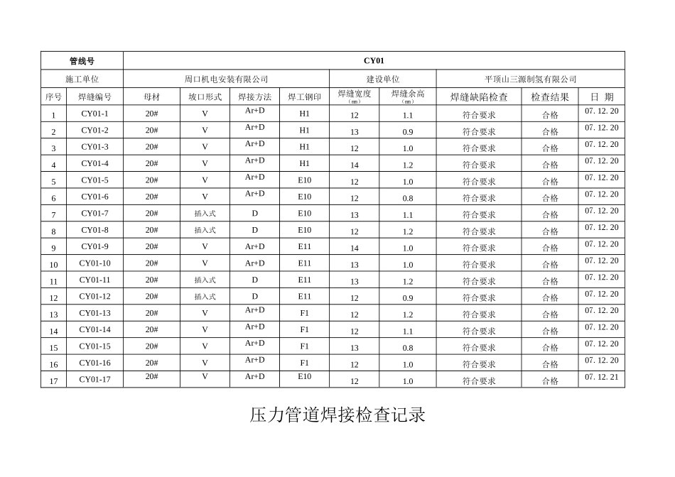 压力管道焊接检查表_第2页