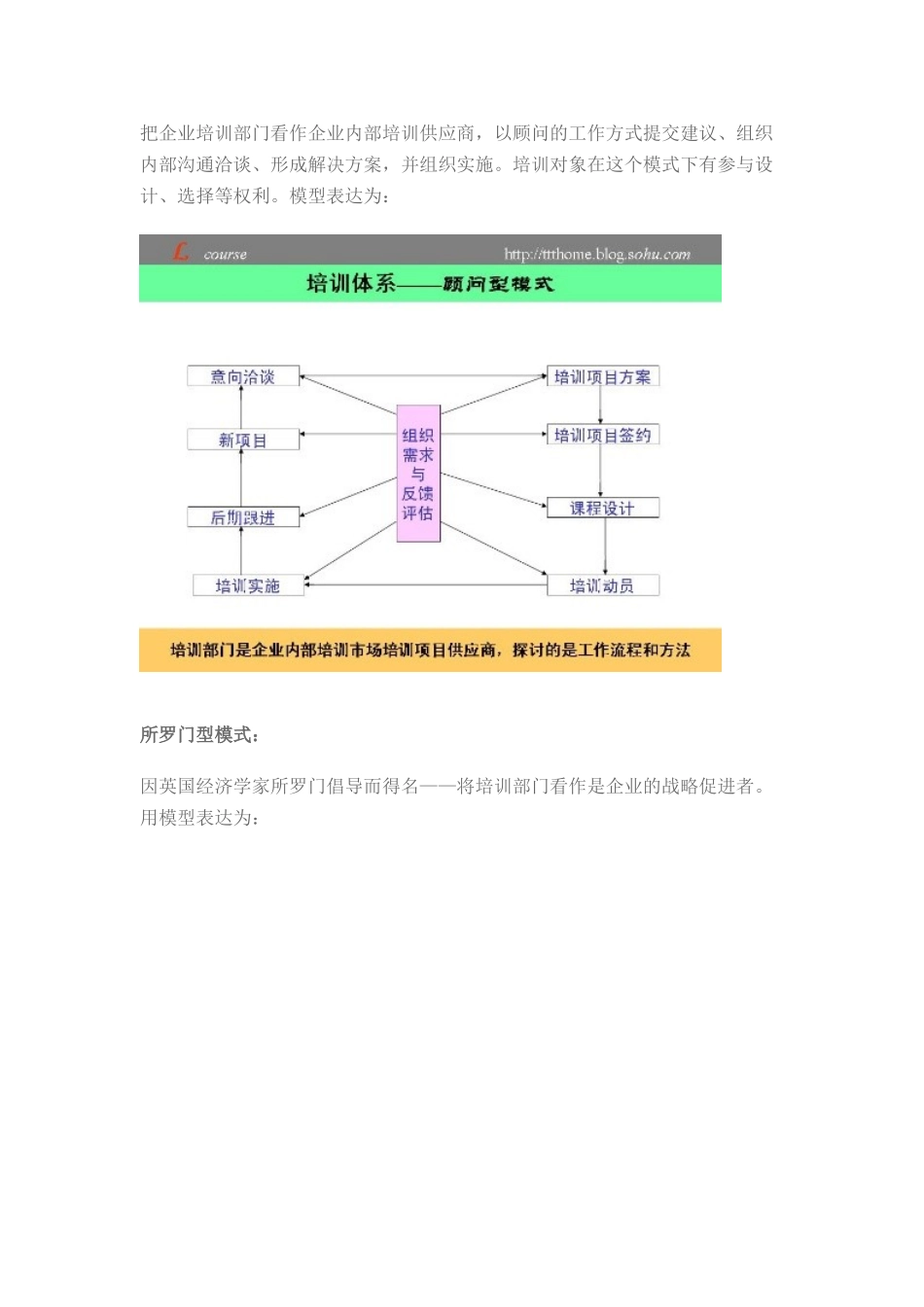 培训体系模型_第2页