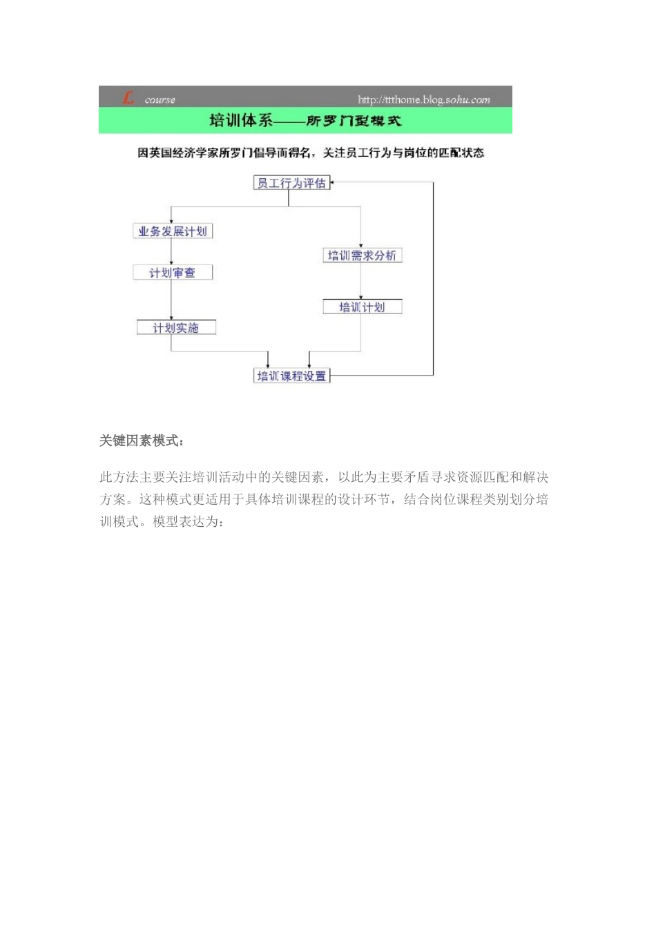 培训体系模型_第3页