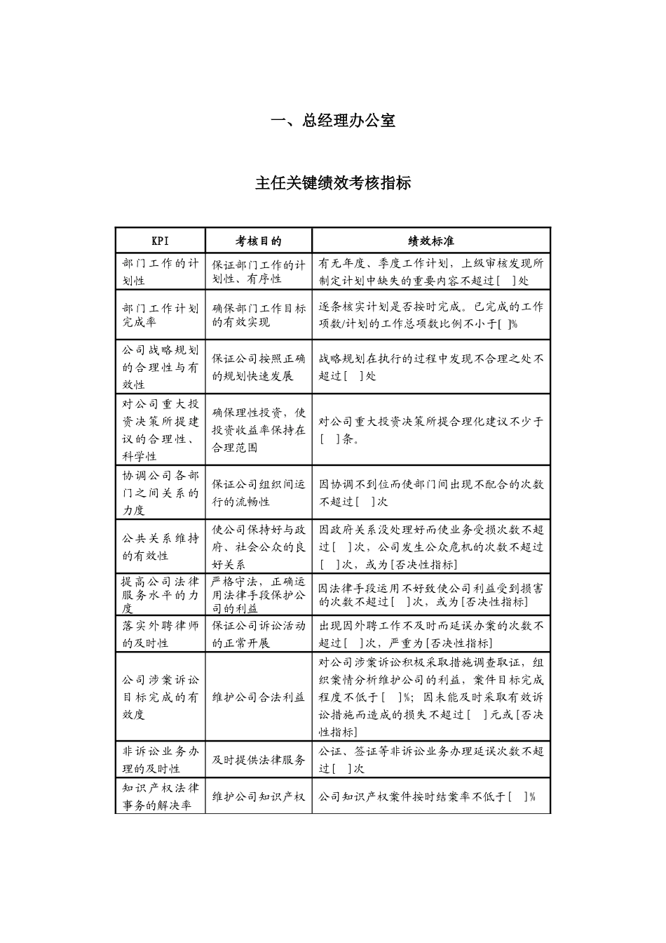 人力资源-KPI考核指标_第3页