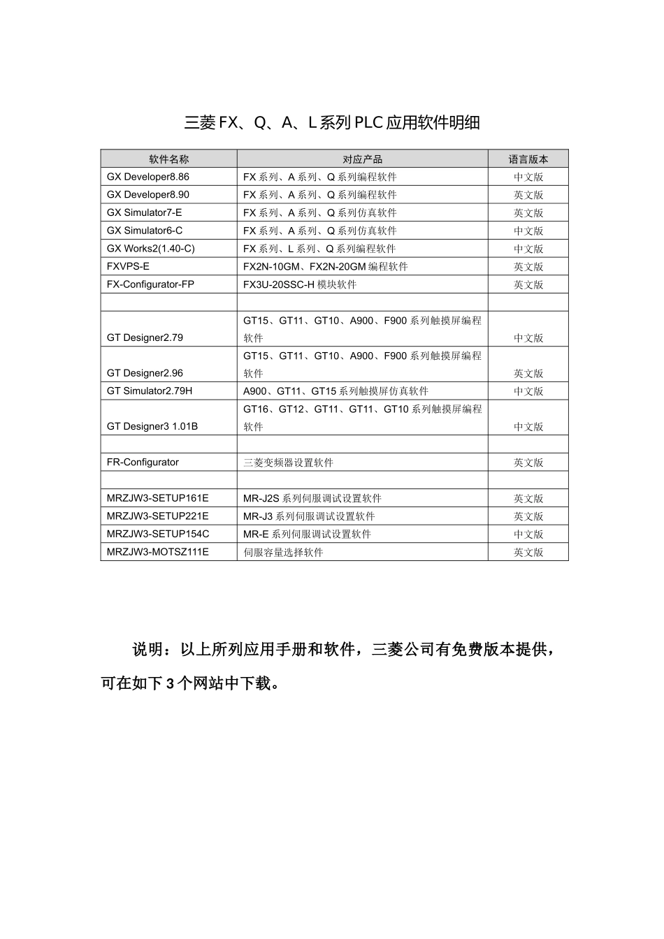 三菱FX系列PLC应用手册的明细_第2页