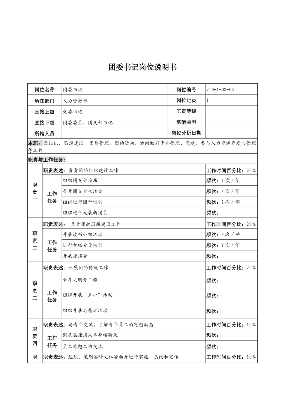中船重工研究所人力资源部团委书记岗位说明书_第1页