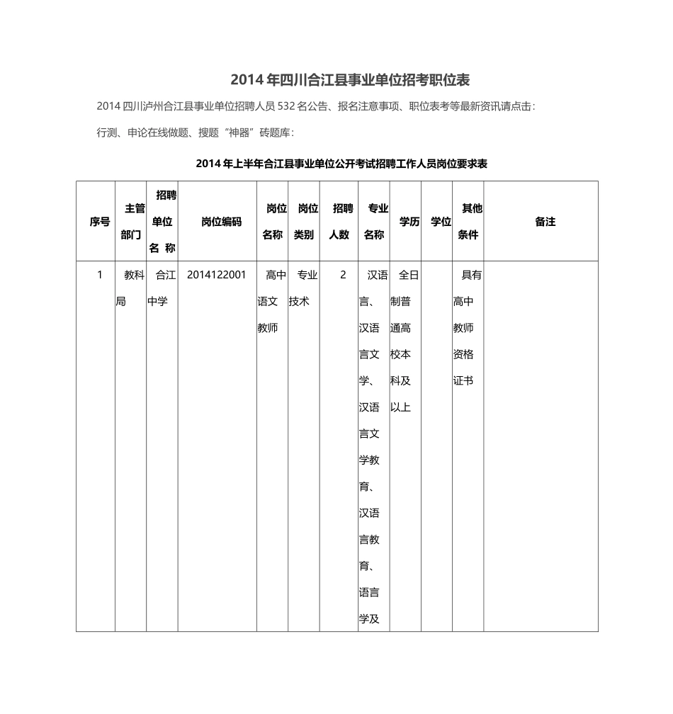 事业单位公开考试招聘工作人员岗位要求表_第1页