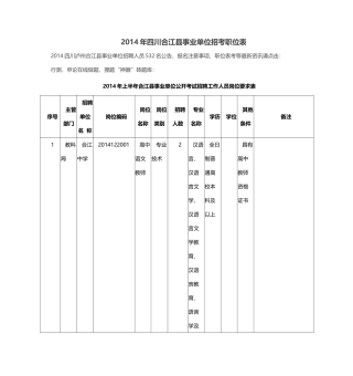 事业单位公开考试招聘工作人员岗位要求表
