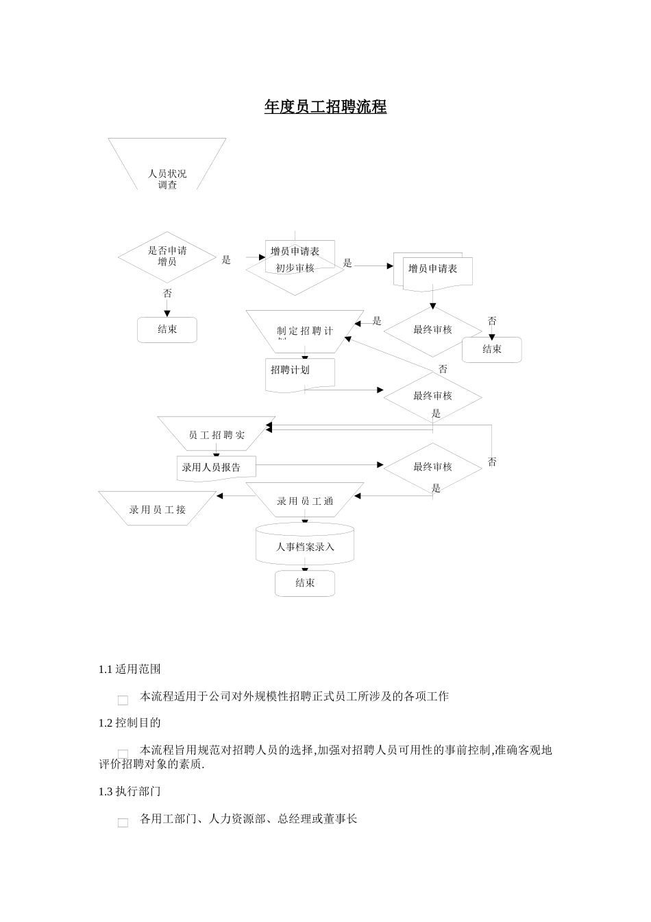 人力资源部-年度员工招聘流程_第1页