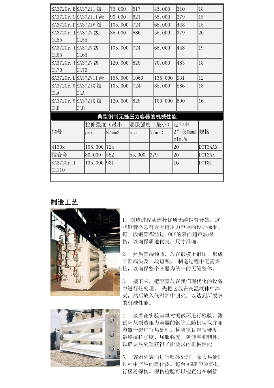 人力资源-CPI固定式气体储存无缝压力容器_第2页