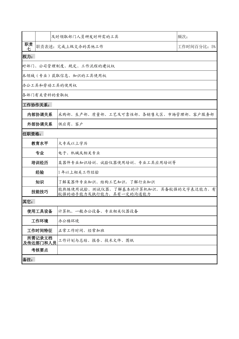 天线技术企业技术员职务说明书_第2页
