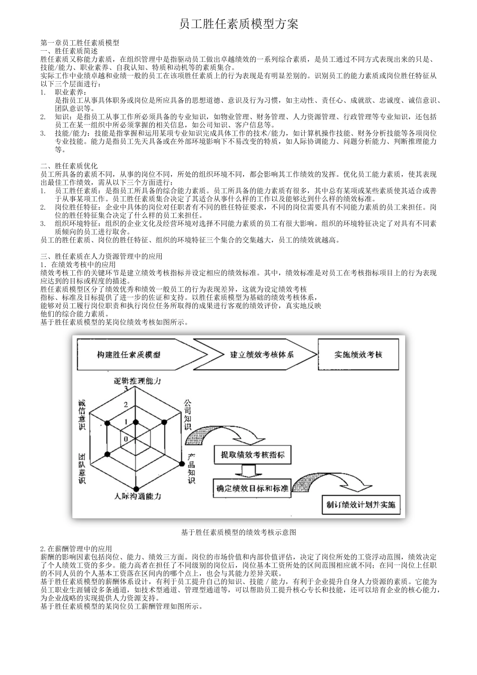 员工胜任素质模型方案_第3页