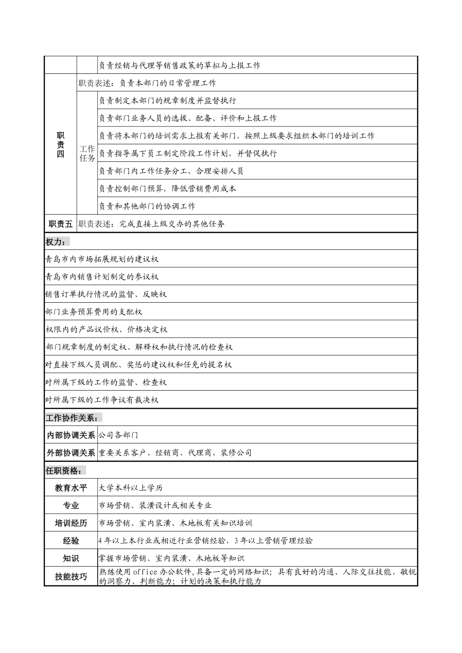 乾坤木业公司销售部部长岗位说明书_第2页